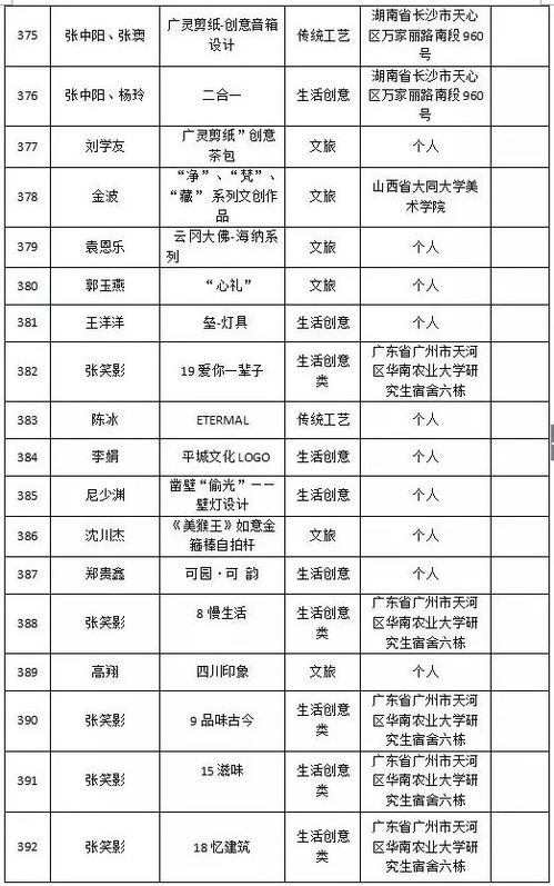 穿越千年，创见大同——2018中国大同文化旅游商品创意设计大赛入围项目策划精选